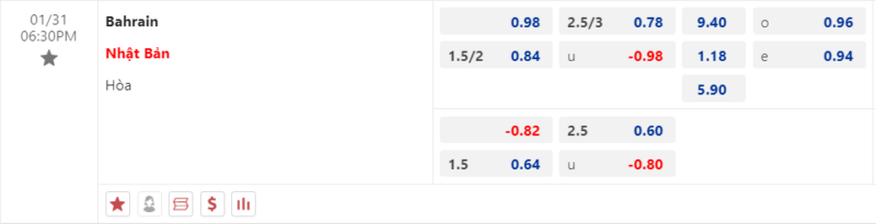 Bảng kèo Bahrain vs Nhật Bản