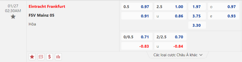 Bảng kèo Eintracht Frankfurt vs Mainz