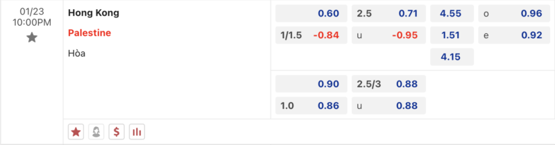 Bảng kèo Hồng Kông vs Palestine