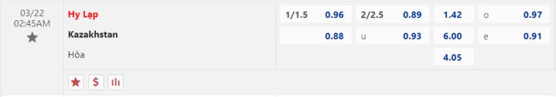 Bảng kèo Hy Lạp vs Kazakhstan
