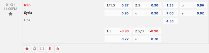 Bảng kèo Iran vs Syria