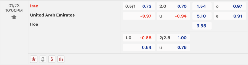 Bảng kèo Iran vs UAE