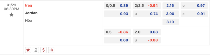Bảng kèo Iraq vs Jordan