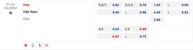 Bảng kèo Iraq vs Việt Nam