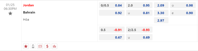 Bảng kèo Jordan vs Bahrain
