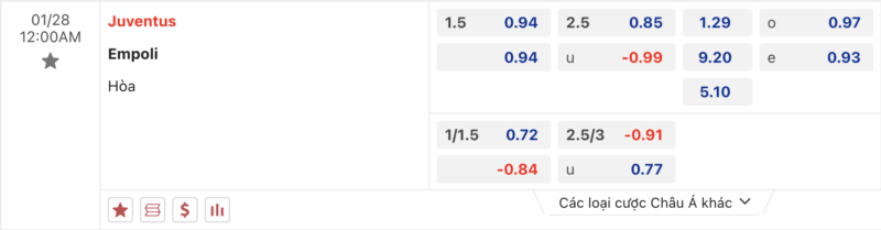 Bảng kèo Juventus vs Empoli