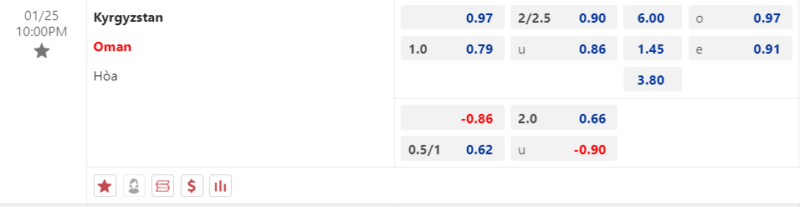 Bảng kèo Kyrgyzstan vs Oman