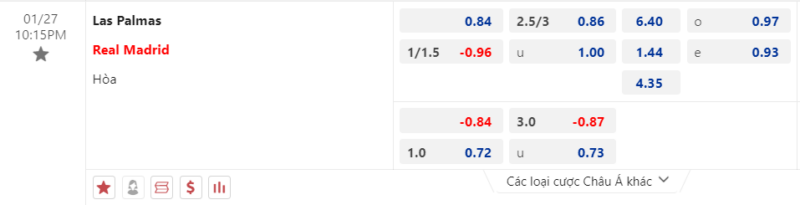 Bảng kèo Las Palmas vs Real Madrid