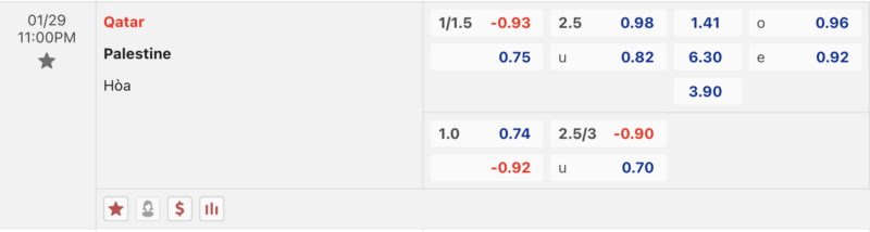 Bảng kèo Qatar vs Palestine