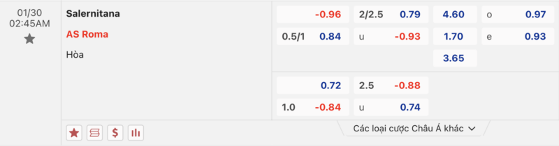Bảng kèo Salernitana vs AS Roma