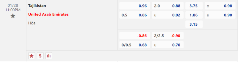 Bảng kèo Tajikistan vs UAE