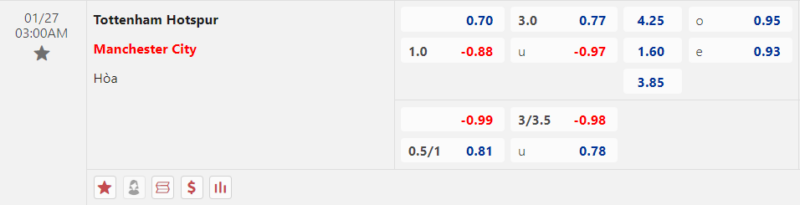 Bảng kèo Tottenham vs Man City