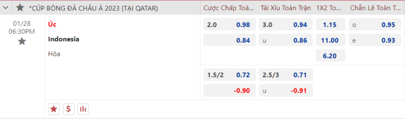 Bảng kèo Úc vs Indonesia