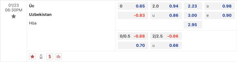Bảng kèo Úc vs Uzbekistan