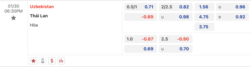 Bảng kèo Uzbekistan vs Thái Lan