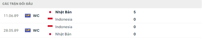 Lịch sử đối đầu hai đội Nhật Bản vs Indonesia
