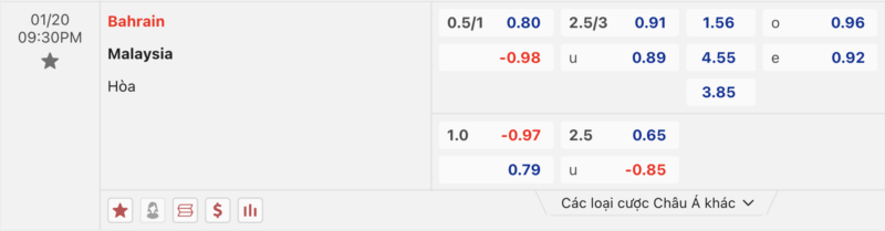 Bảng kèo Bahrain vs Malaysia