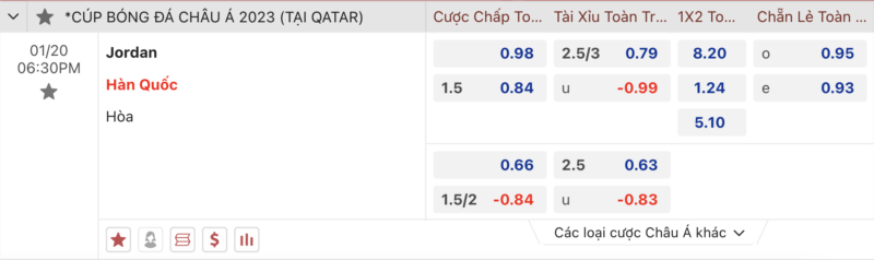 Bảng kèo Jordan vs Hàn Quốc