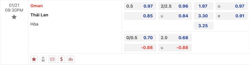 Bảng kèo Oman vs Thái Lan
