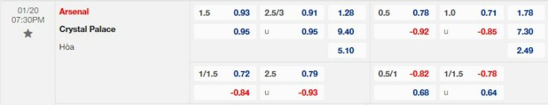 Bảng kèo Arsenal vs Crystal Palace