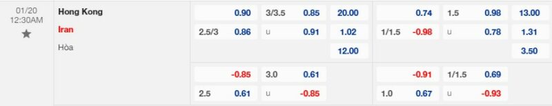 Bảng kèo Hong Kong vs Iran