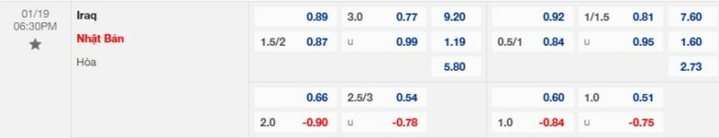 Bảng kèo Iraq vs Nhật Bản