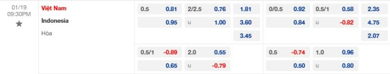 Bảng kèo Việt Nam vs Indonesia