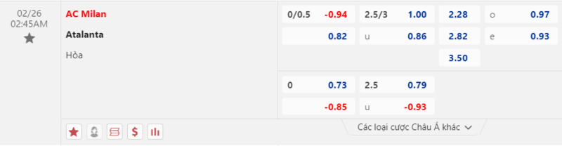 Bảng kèo AC Milan vs Atalanta