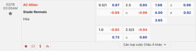 Bảng kèo AC Milan vs Stade Rennais