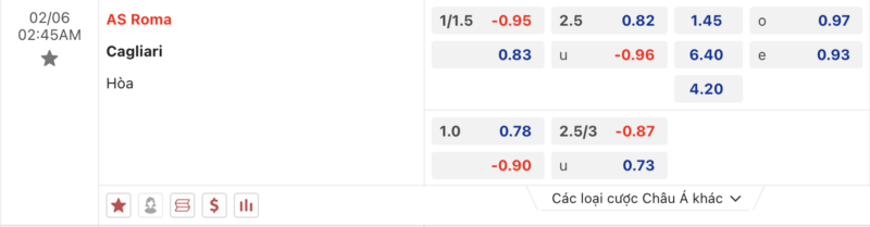 Bảng kèo AS Roma vs Cagliari