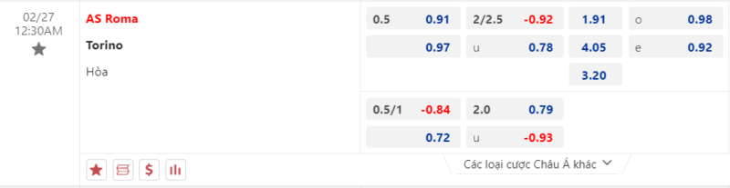 Bảng kèo AS Roma vs Torino