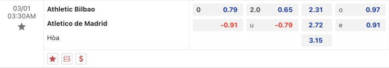 Bảng kèo Athletic Bilbao vs Atletico Madrid