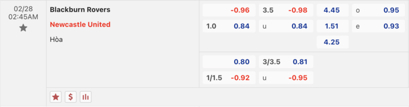 Bảng kèo Blackburn vs Newcastle