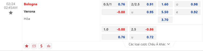 Bảng kèo Bologna vs Hellas Verona