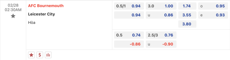 Bảng kèo Bournemouth vs Leicester