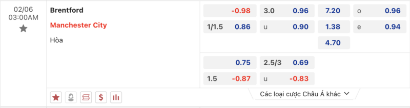 Bảng kèo Brentford vs Man City