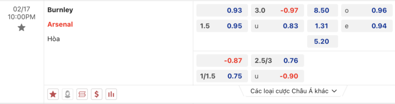 Bảng kèo Burnley vs Arsenal