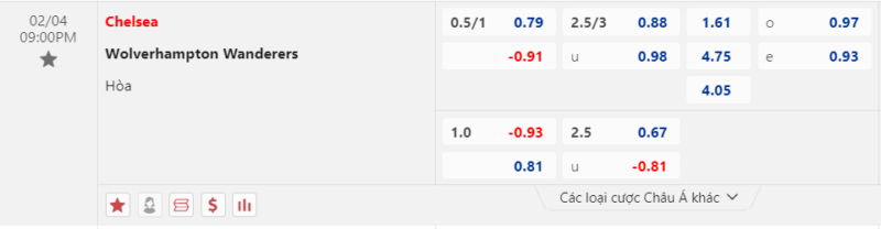 Bảng kèo Chelsea vs Wolves