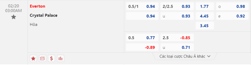 Bảng kèo Everton vs Crystal Palace
