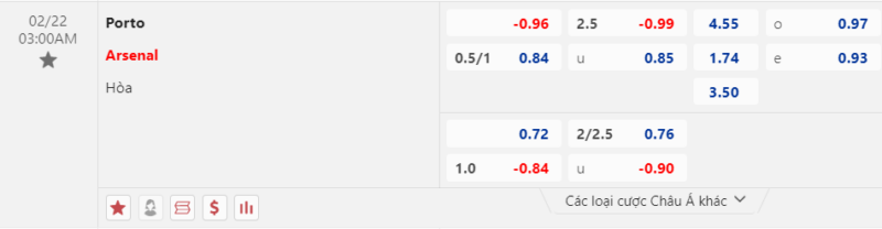 Bảng kèo FC Porto vs Arsenal