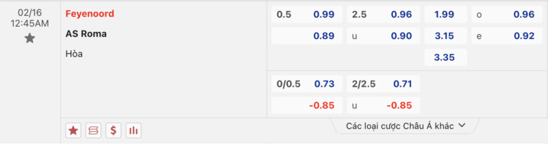 Bảng kèo Feyenoord vs AS Roma
