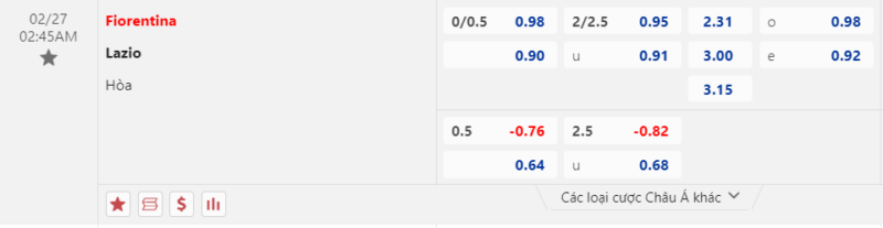 Bảng kèo Fiorentina vs Lazio
