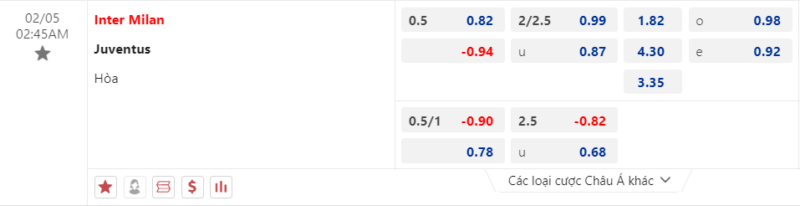 Bảng kèo Inter Milan vs Juventus