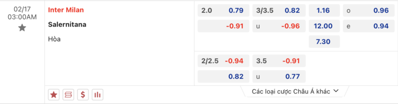 Bảng kèo Inter Milan vs Salernitana