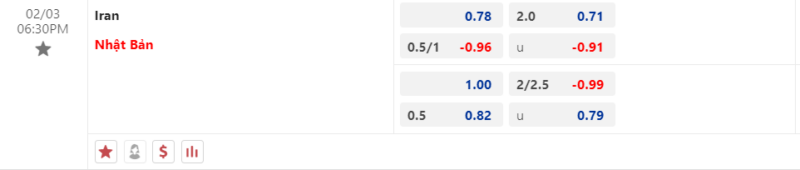 Bảng kèo Iran vs Nhật Bản