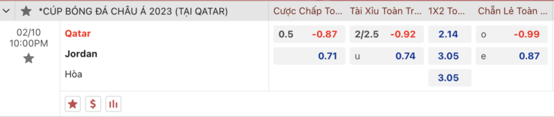 Bảng kèo Jordan vs Qatar