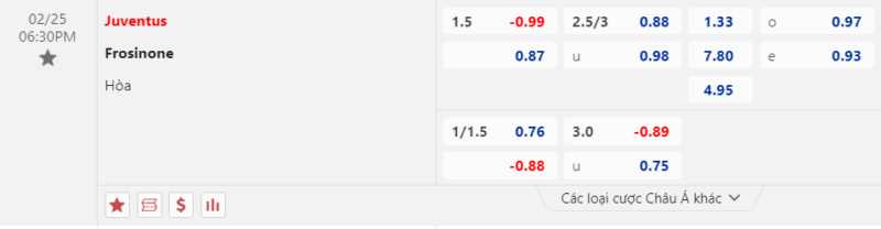 Bảng kèo Juventus vs Frosinone