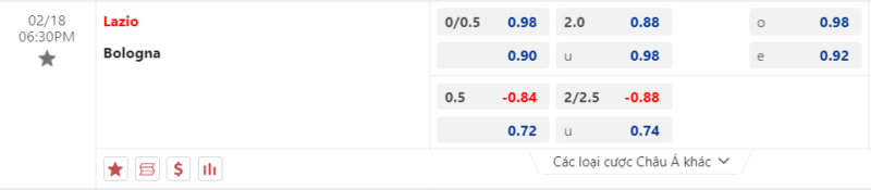 Bảng kèo Lazio vs Bologna