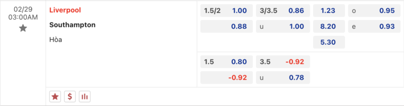 Bảng kèo Liverpool vs Southampton