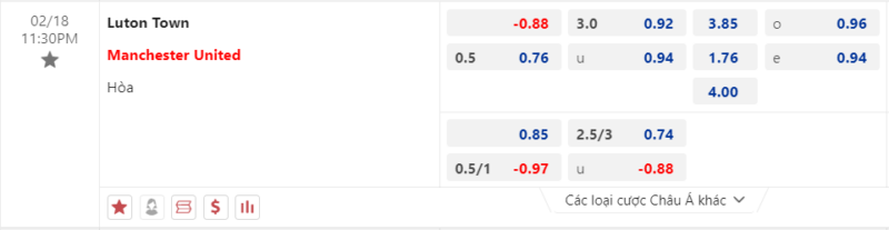 Bảng kèo Luton Town vs Manchester United